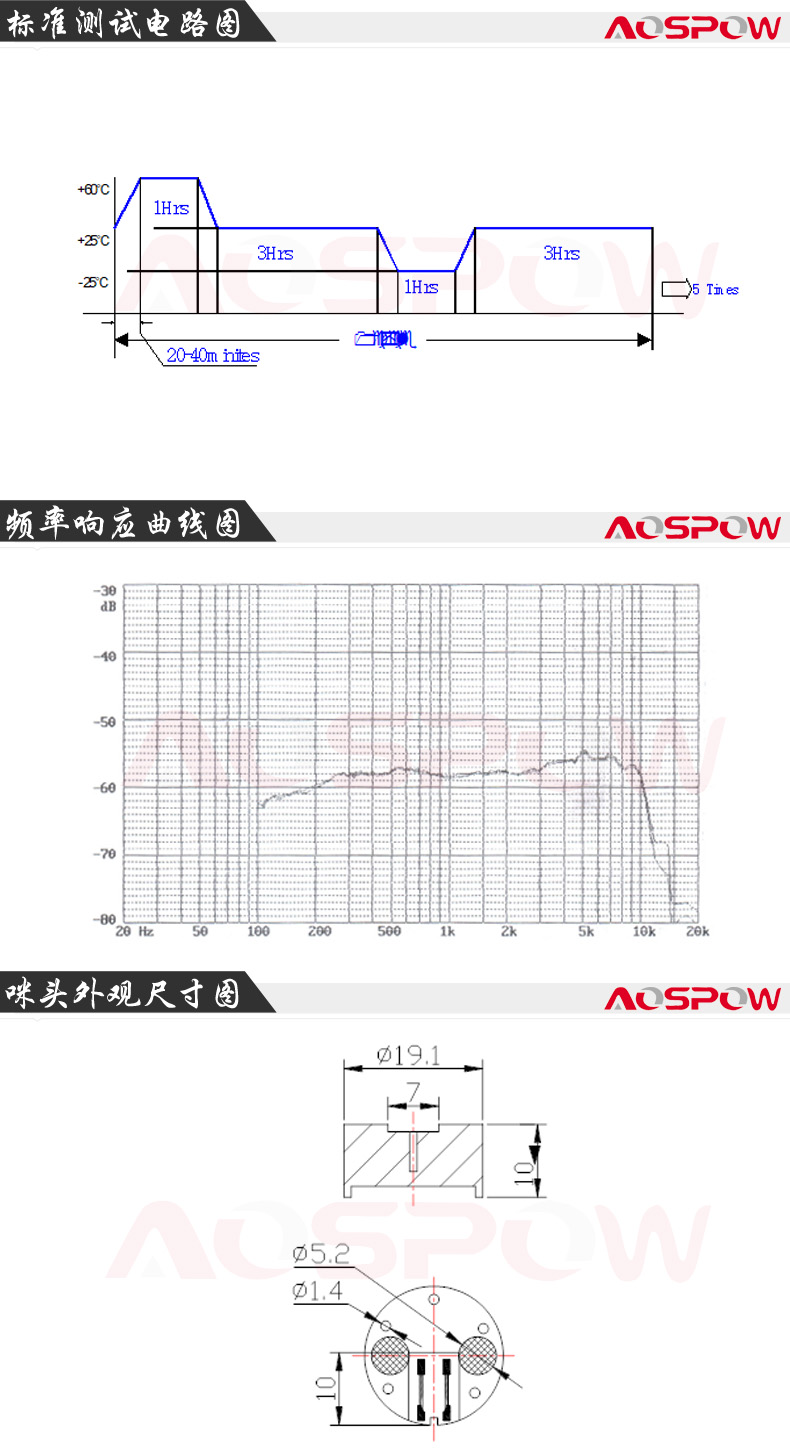 1910動圈咪頭規格書