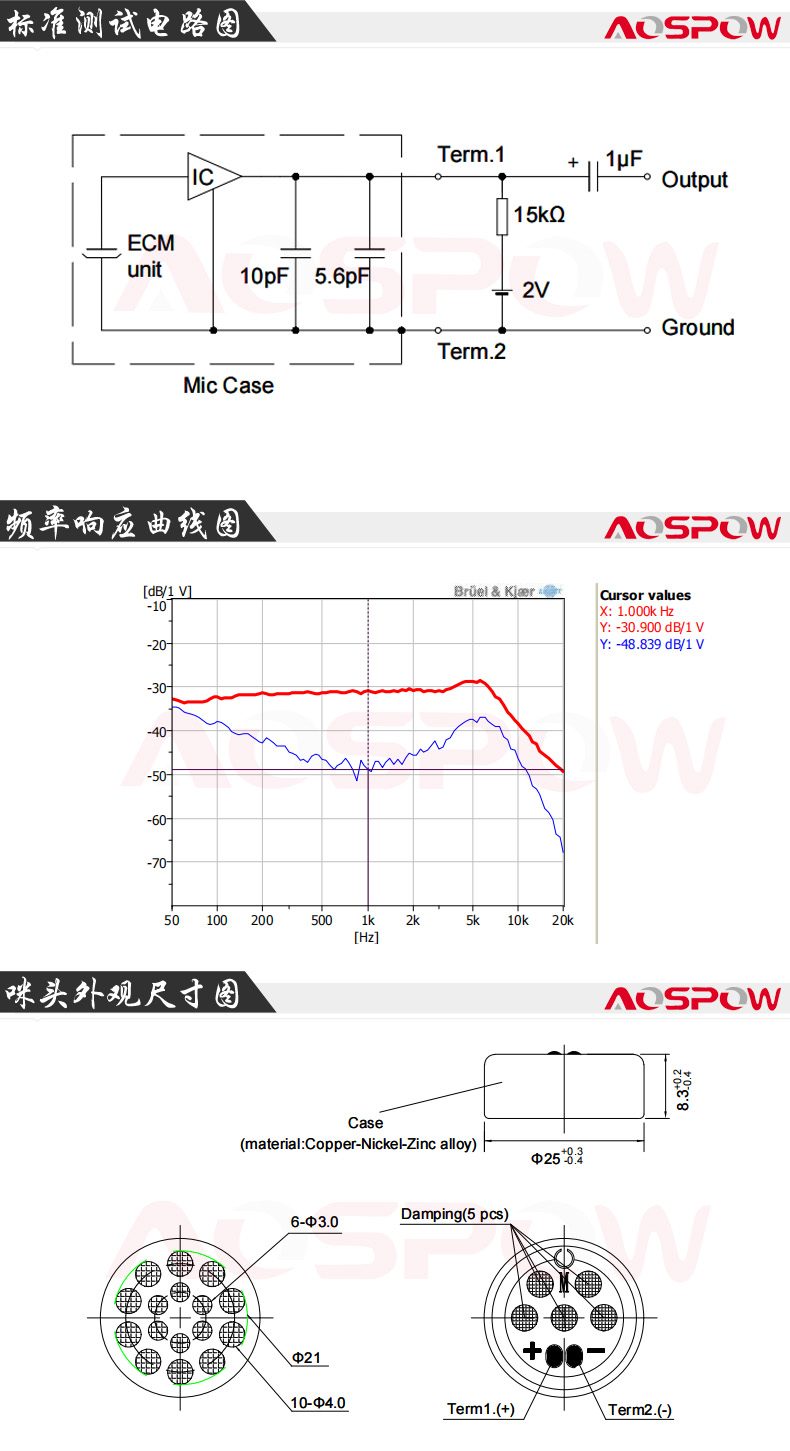 2583麥克風咪頭規格尺寸