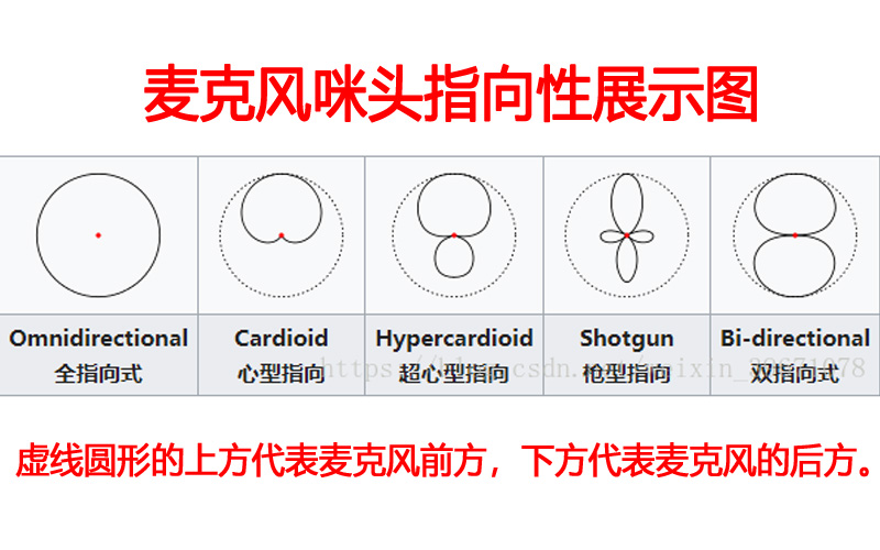 測試噪音用什么指向的咪頭好？