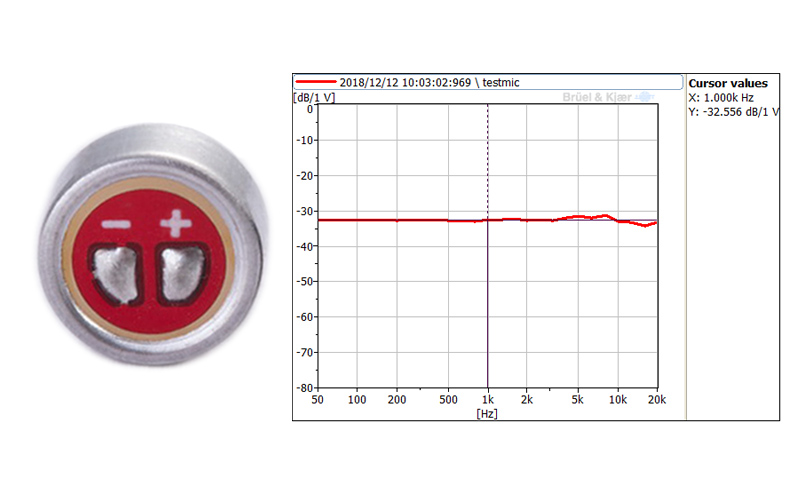 怎樣判斷麥克風咪頭/咪芯質量的好壞？