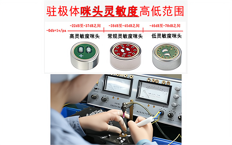 （靈敏度）駐極體咪頭核心參數解析