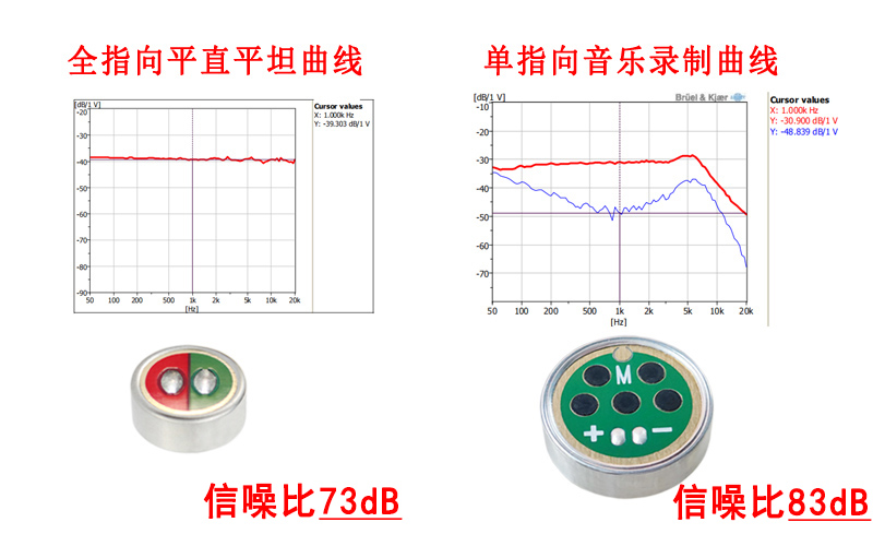 駐極體咪頭核心參數解析：頻率響應和信噪比