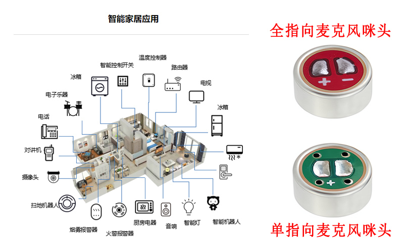 智能家居必備:駐極體咪頭如何實現遠場語音交互? 智能家居必備:駐極體咪頭如何實現遠場語音交互?