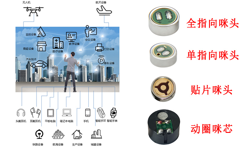 咪頭主要用于哪些產品？