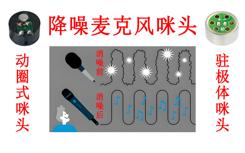 降噪麥克風(fēng)咪頭展示圖